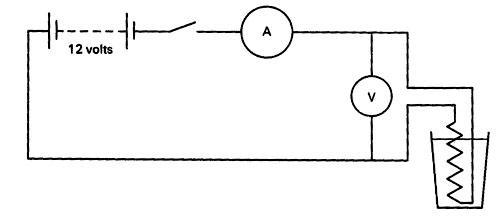Voltmeter Calibration