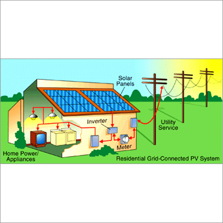 Grid Connected PV Systems