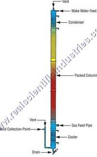Design Hcl Absorption Tower