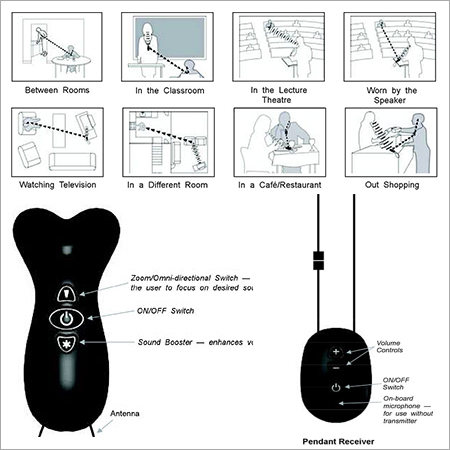 Assistive Listening Devices