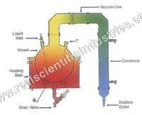 Simple Distillation Unit
