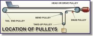 Pulleys