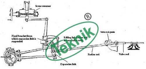 Gooch Link Motion