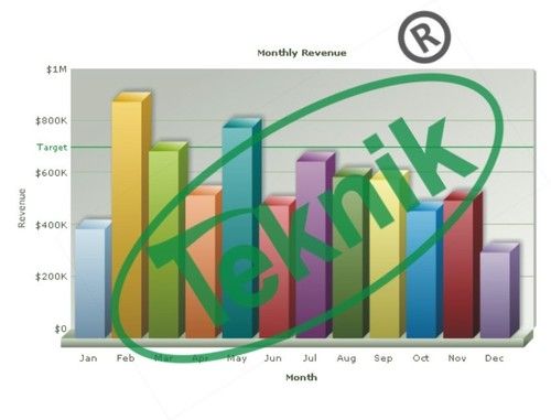 3-d Charts