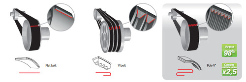 Industrial flat  belts