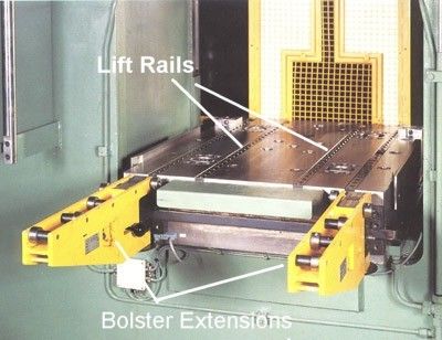 Hydraulic Die Lifters & Front Loading Arm