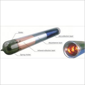 Etc Solar Tube