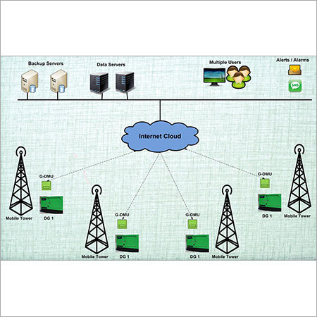 Diesel Generator Monitoring System