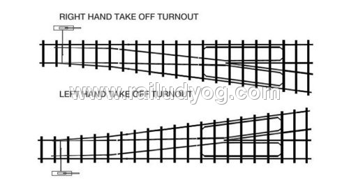 Railway Turnout Points and Crossing