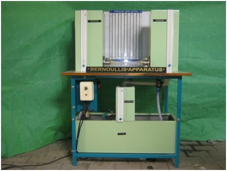 Bernoullia s apparatus