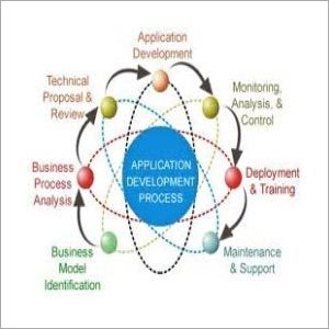 Application Software Packages