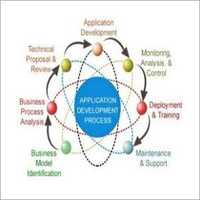 Application Software Packages