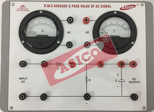 Peak, Average & RMS Value of a AC Signal