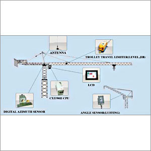 Safe Load Indicators