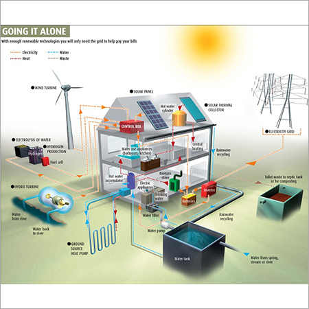 Solar Home Systems