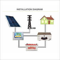 Solar Power Systems - Polycrystalline 300w Panel, 150ah Battery, 1kw Inverter, 24v, Eco-friendly, Low Maintenance, Long Lifespan