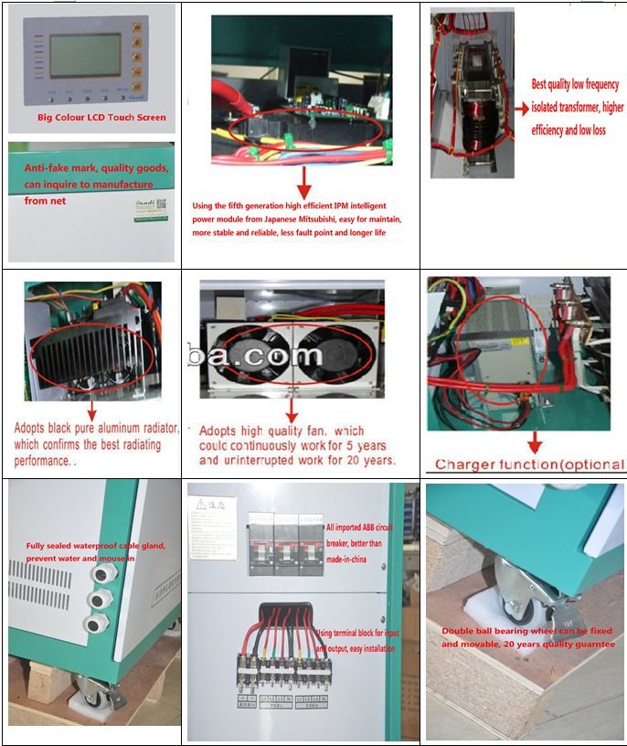 Solar Grid Tie Inverter