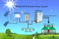 Solar Grid Tie Inverter