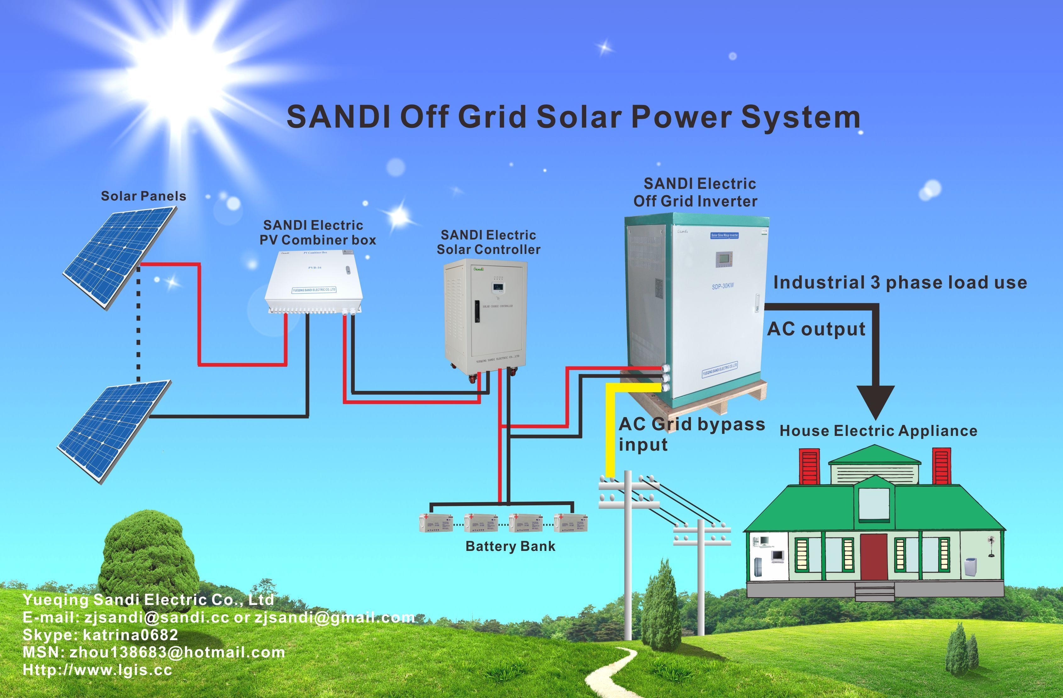 off grid solar power system