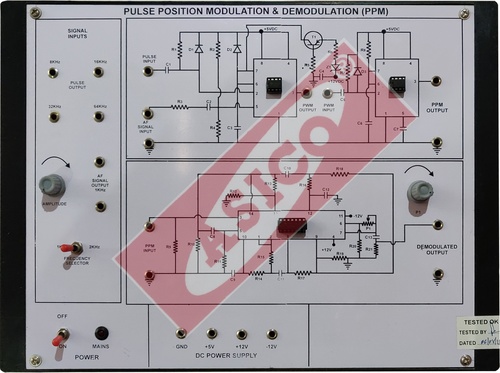 Study of Pulse Width Modulation & Demodulation