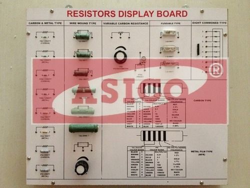 Study Of Different Resistors & Colour Coding