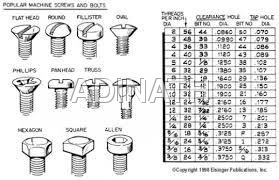 Machine Screws