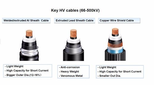 66-500kV Power Cable