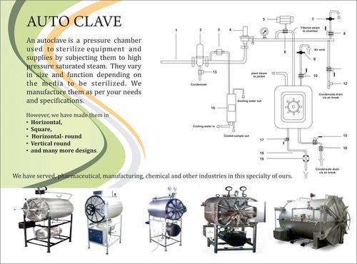 Auto Clave