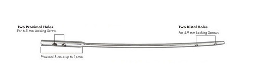 Femoral Reconstruction Nails (Left Leg)
