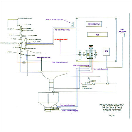 Control Discharge Toilet System