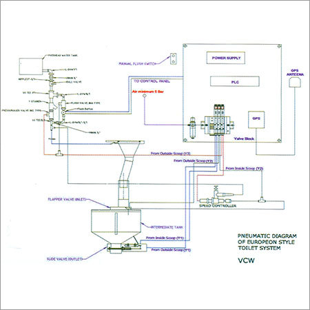 Discharge Toilet System