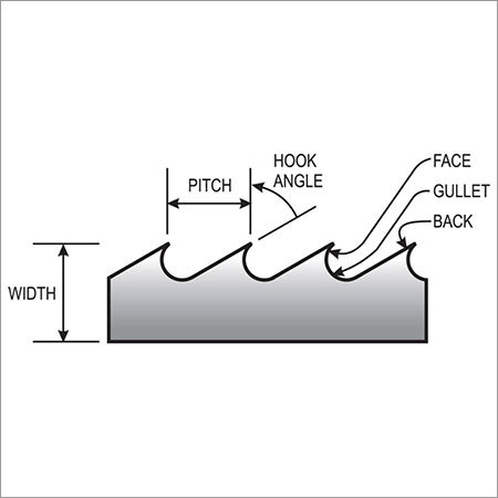 Band Saw Tooth Pitch
