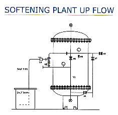 RO System
