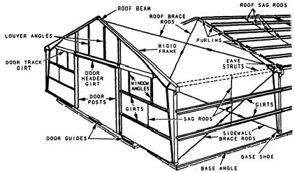 Pre Engineering Building Structure