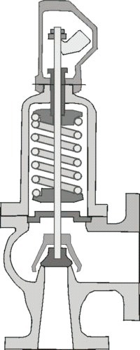 Safety Relief Valves