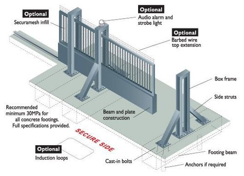 Cantilever Sliding Gate