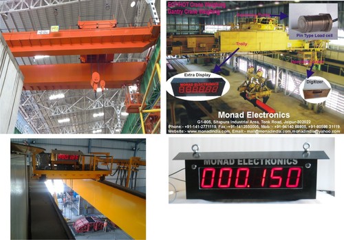 HOT (Hydraulic Overhead Travelling) Cranes Rated Capacity Indicator (RCI)