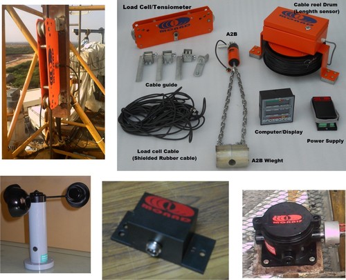 Rated Capacity Indicator (RCI) systems for tower crane