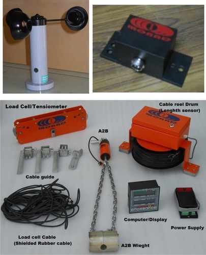 Total Movement Indicator System for level luffing cranes