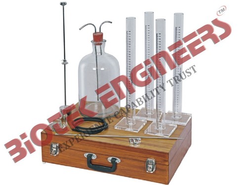 Sand Equivalent Apparatus