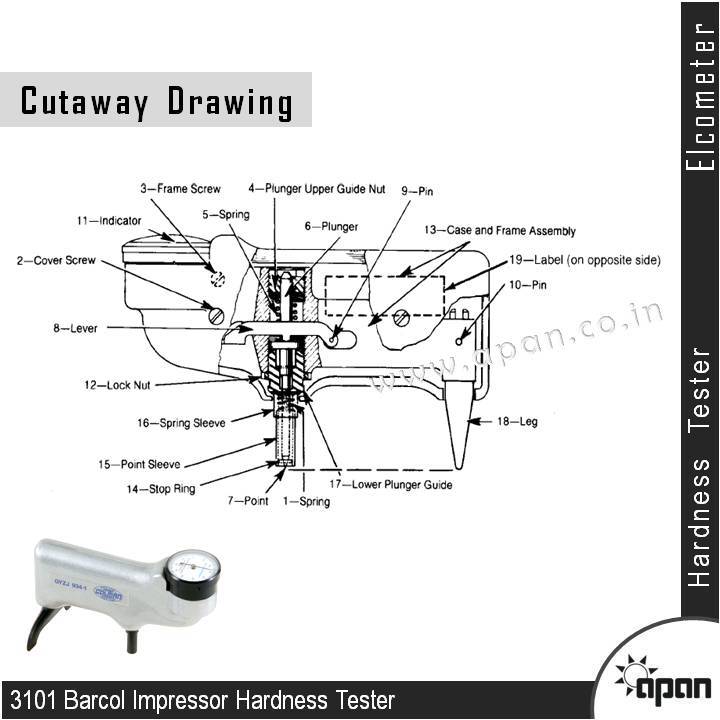 Barcol Impressor Hardness Tester