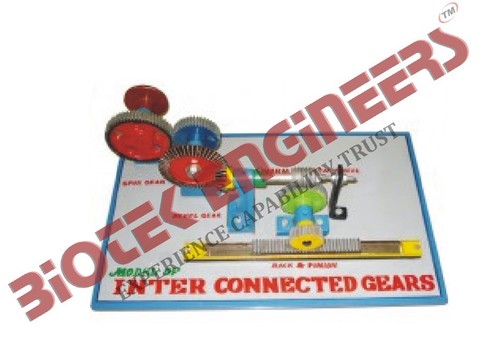 Inter Connected Gear
