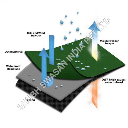 Waterproof Breathable Membrane