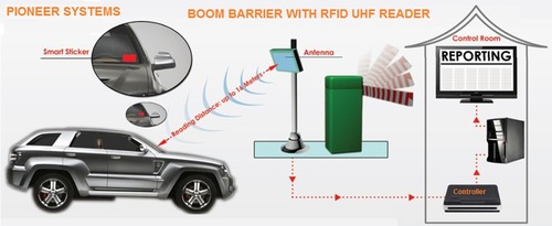 Vehicle Tracking System