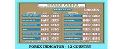 Forex Indicator 12 Country Digital Clock