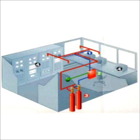 Automatic Fire Suppression Systems