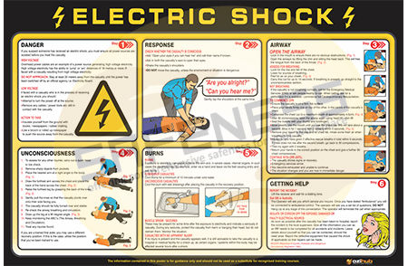 Yellow Shock Treatment Chart