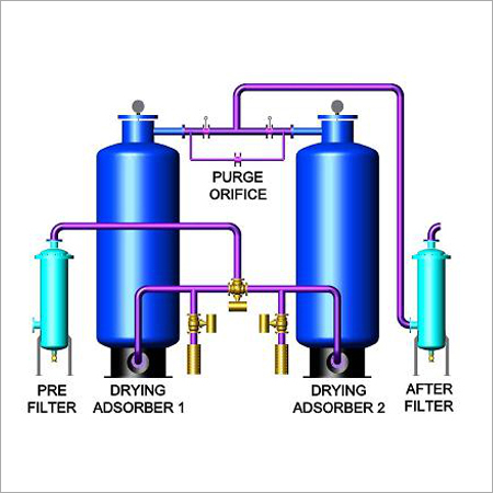 Air Dryers