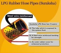 Suraksha LPG Hose