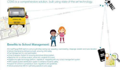 School Bus GPS Tracking